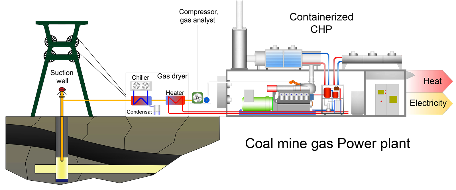 By steam reforming natural gas фото 112